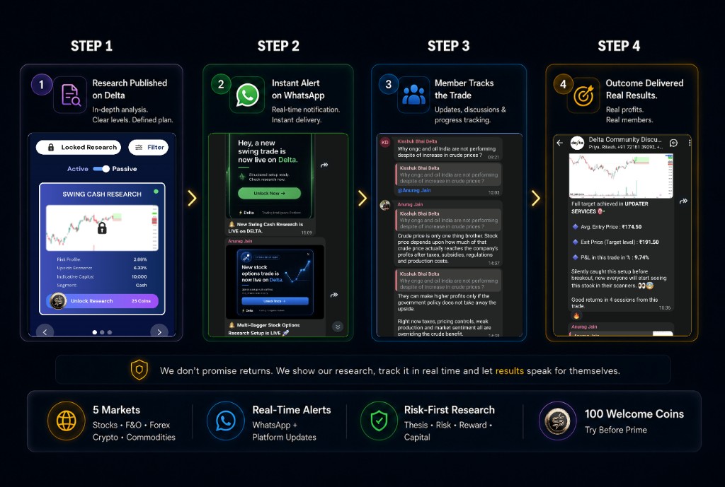 How Delta works - four steps to real results