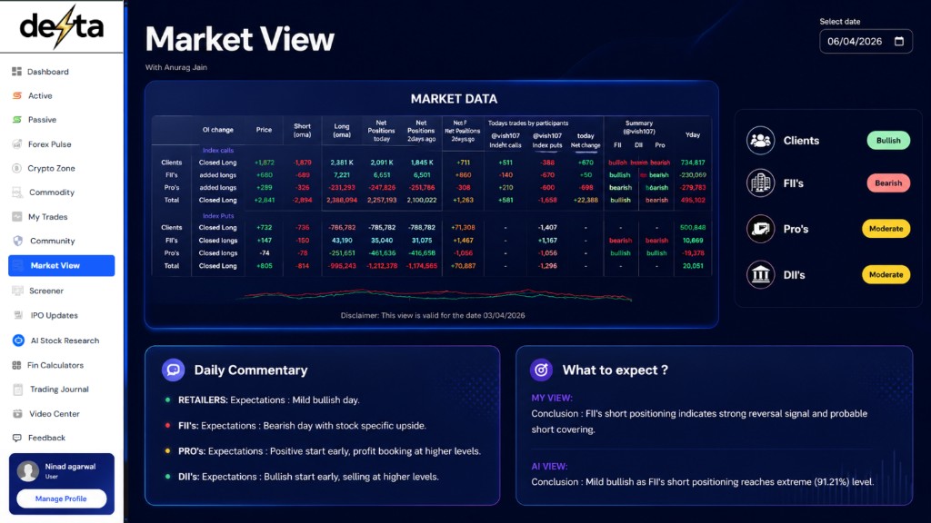 Market View dashboard