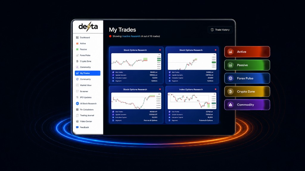 My Trades across five markets